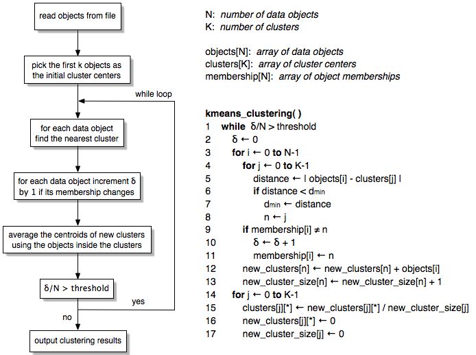 kmeans classifider learn matlab