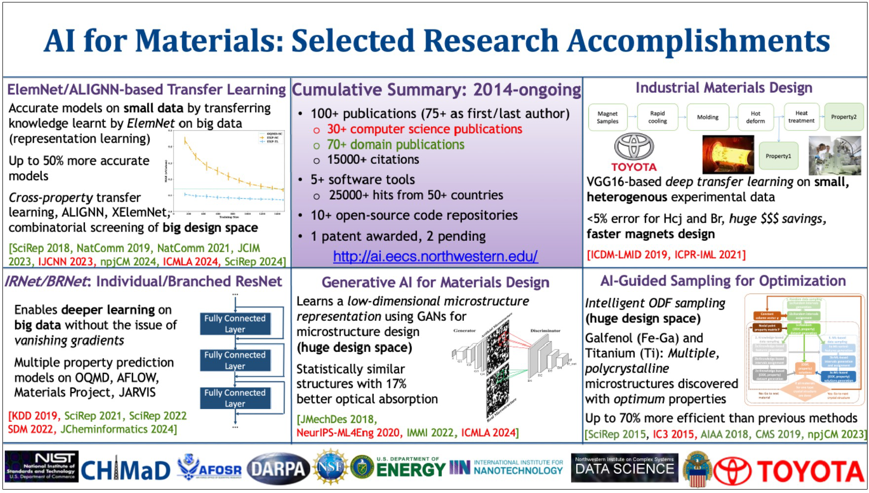 Research Areas