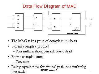 Data Flow Diagram of MAC