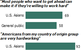 plot of traffic deaths vs traffic density